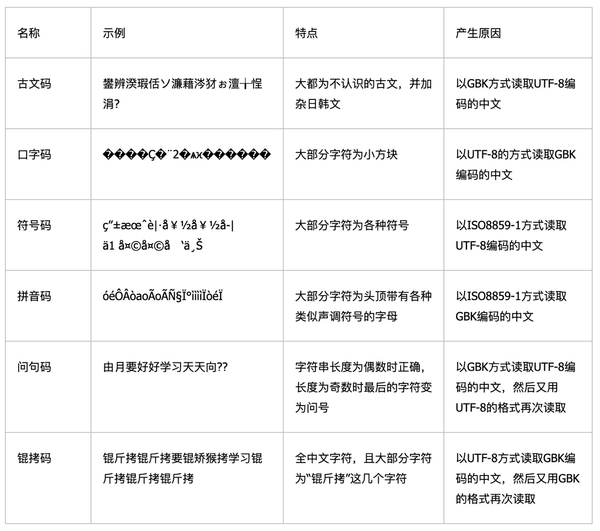 几何对象模型